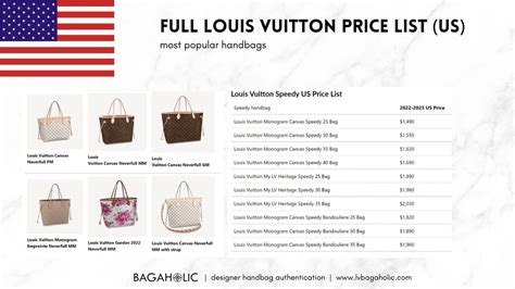 cost of louis vuitton bags|louis vuitton bag price guide.